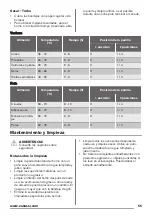 Preview for 55 page of Zanussi ZOB35602 User Manual