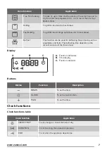 Предварительный просмотр 7 страницы Zanussi ZOB35602XK User Manual