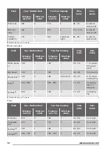 Предварительный просмотр 12 страницы Zanussi ZOB35602XK User Manual