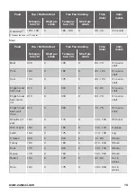 Предварительный просмотр 13 страницы Zanussi ZOB35602XK User Manual