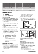 Предварительный просмотр 16 страницы Zanussi ZOB35602XK User Manual