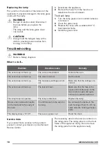 Предварительный просмотр 18 страницы Zanussi ZOB35602XK User Manual