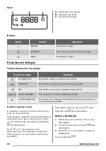 Предварительный просмотр 28 страницы Zanussi ZOB35602XK User Manual