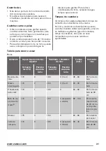 Предварительный просмотр 31 страницы Zanussi ZOB35602XK User Manual