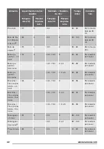 Предварительный просмотр 32 страницы Zanussi ZOB35602XK User Manual