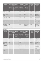 Предварительный просмотр 33 страницы Zanussi ZOB35602XK User Manual