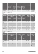 Предварительный просмотр 34 страницы Zanussi ZOB35602XK User Manual