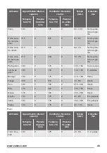 Предварительный просмотр 35 страницы Zanussi ZOB35602XK User Manual