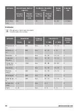 Предварительный просмотр 36 страницы Zanussi ZOB35602XK User Manual