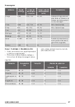 Предварительный просмотр 37 страницы Zanussi ZOB35602XK User Manual