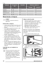 Предварительный просмотр 38 страницы Zanussi ZOB35602XK User Manual