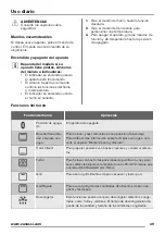 Предварительный просмотр 49 страницы Zanussi ZOB35602XK User Manual