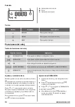 Предварительный просмотр 50 страницы Zanussi ZOB35602XK User Manual