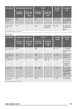 Предварительный просмотр 55 страницы Zanussi ZOB35602XK User Manual