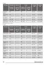 Предварительный просмотр 56 страницы Zanussi ZOB35602XK User Manual