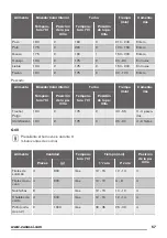 Предварительный просмотр 57 страницы Zanussi ZOB35602XK User Manual