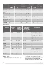 Предварительный просмотр 58 страницы Zanussi ZOB35602XK User Manual