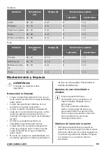 Предварительный просмотр 59 страницы Zanussi ZOB35602XK User Manual