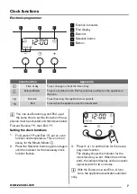 Preview for 7 page of Zanussi ZOB35701 User Manual