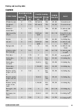 Preview for 9 page of Zanussi ZOB35701 User Manual