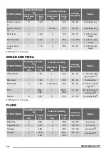 Preview for 10 page of Zanussi ZOB35701 User Manual