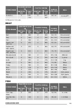 Preview for 11 page of Zanussi ZOB35701 User Manual