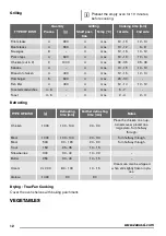 Preview for 12 page of Zanussi ZOB35701 User Manual