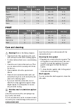 Preview for 13 page of Zanussi ZOB35701 User Manual