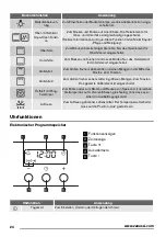 Preview for 24 page of Zanussi ZOB35701 User Manual