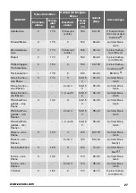 Preview for 27 page of Zanussi ZOB35701 User Manual