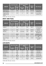 Preview for 28 page of Zanussi ZOB35701 User Manual