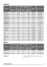 Preview for 29 page of Zanussi ZOB35701 User Manual