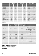 Preview for 30 page of Zanussi ZOB35701 User Manual