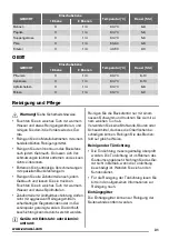 Preview for 31 page of Zanussi ZOB35701 User Manual