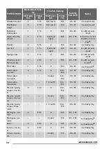 Предварительный просмотр 10 страницы Zanussi ZOB35712 User Manual