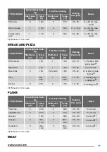 Предварительный просмотр 11 страницы Zanussi ZOB35712 User Manual