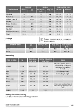 Предварительный просмотр 13 страницы Zanussi ZOB35712 User Manual