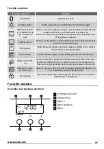 Предварительный просмотр 25 страницы Zanussi ZOB35712 User Manual