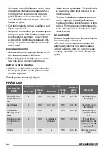 Предварительный просмотр 28 страницы Zanussi ZOB35712 User Manual