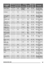 Предварительный просмотр 29 страницы Zanussi ZOB35712 User Manual