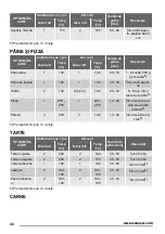 Предварительный просмотр 30 страницы Zanussi ZOB35712 User Manual