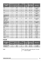 Предварительный просмотр 31 страницы Zanussi ZOB35712 User Manual