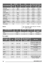 Предварительный просмотр 32 страницы Zanussi ZOB35712 User Manual