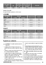 Предварительный просмотр 33 страницы Zanussi ZOB35712 User Manual