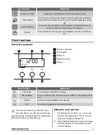 Preview for 7 page of Zanussi ZOB35712BK User Manual