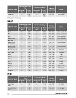 Preview for 12 page of Zanussi ZOB35712BK User Manual