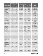 Предварительный просмотр 10 страницы Zanussi ZOB35772 User Manual