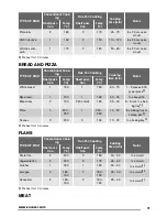 Предварительный просмотр 11 страницы Zanussi ZOB35772 User Manual