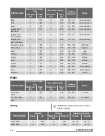 Предварительный просмотр 12 страницы Zanussi ZOB35772 User Manual