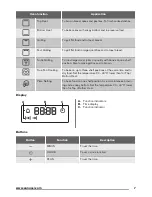 Предварительный просмотр 7 страницы Zanussi ZOB35805XK User Manual